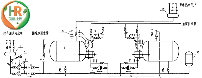 RV-03-3.0导流型卧式容积式水加热器原理图